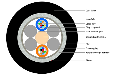 Universal glass yarn armoured Multitube Cable 24F (NC)
